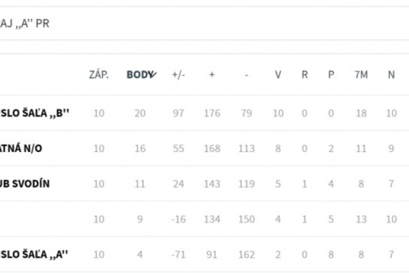 COVID-19 ZASTAVIL AJ NAŠU MLÁDEŽ